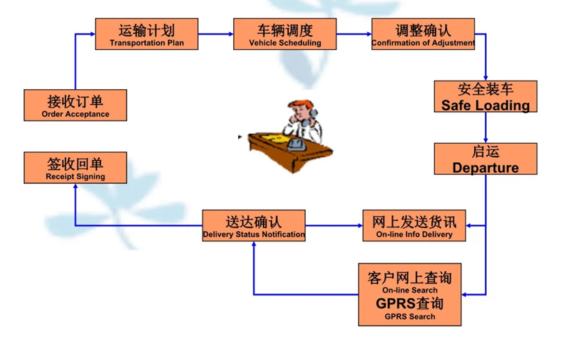 吴江震泽直达甘南物流公司,震泽到甘南物流专线